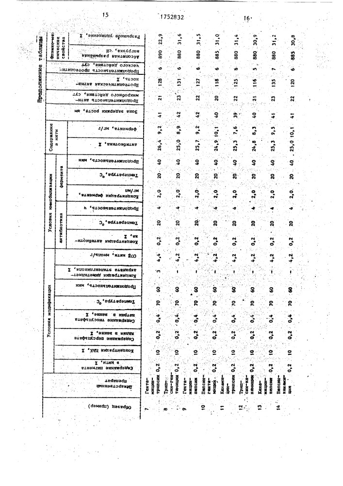 Способ получения биологически активных хирургических нитей (патент 1752832)