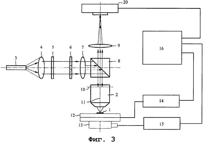 Способ мультиспектральной визуализации и устройство для измерения критического размера наноструктур (патент 2560245)