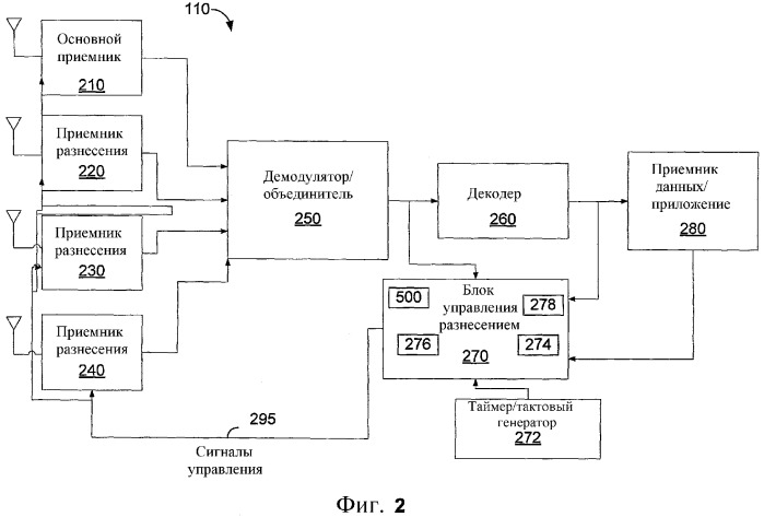 Управление разнесением при приеме с множеством антенн в беспроводной системе связи (патент 2347316)