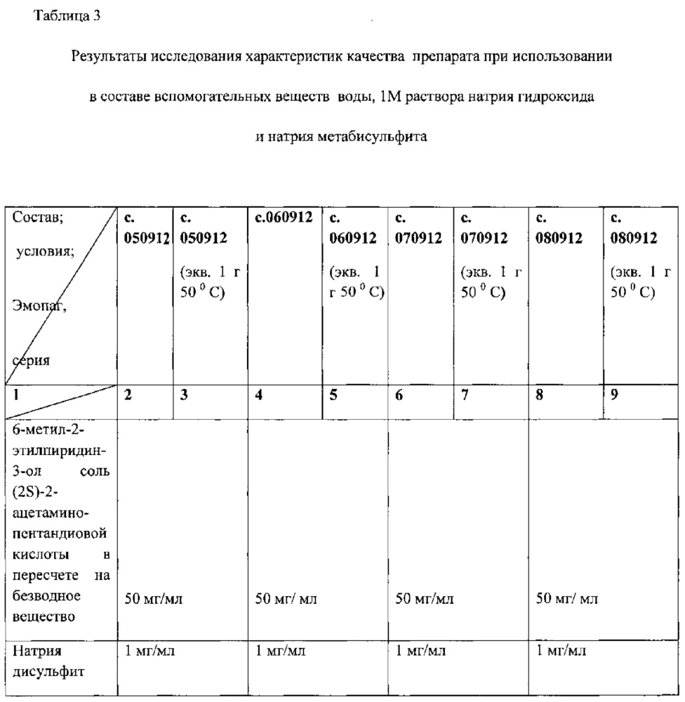 Фармацевтическая композиция в форме раствора для внутривенного и внутримышечного введения и способ ее получения (патент 2637168)