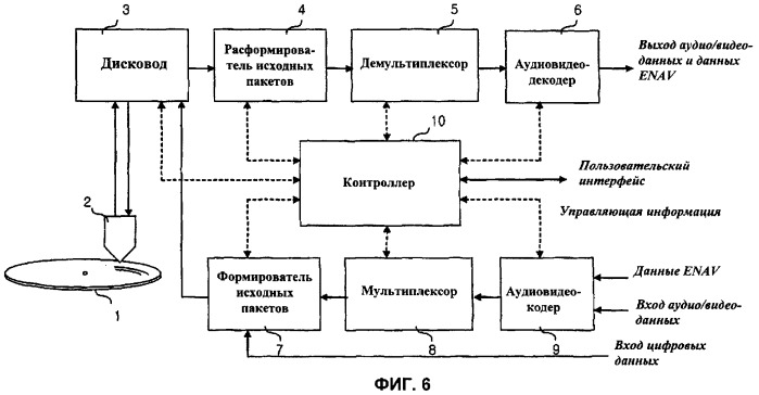 Носитель записи со структурой данных для управления видеоданными и данными дополнительного содержимого к ним и способы и устройства записи и воспроизведения (патент 2360304)