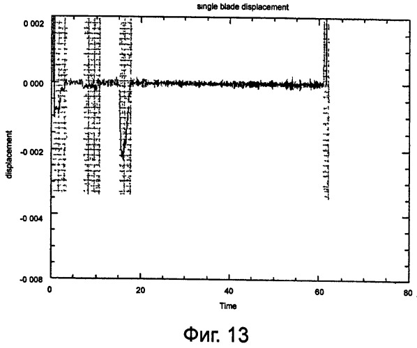 Способ определения событий вибрации с резонансной частотой в узле вращающихся лопаток (патент 2514061)