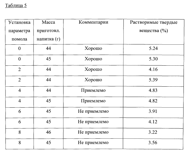 Способ и система для приготовления напитков и картридж для приготовления напитка (патент 2584111)