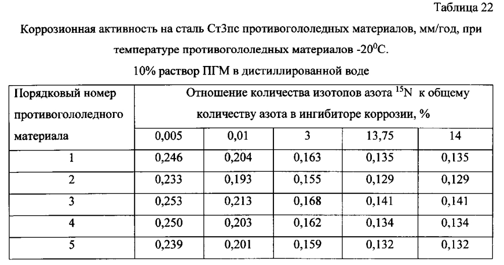 Способ получения твердого противогололедного материала на основе пищевой поваренной соли и кальцинированного хлорида кальция (варианты) (патент 2597103)