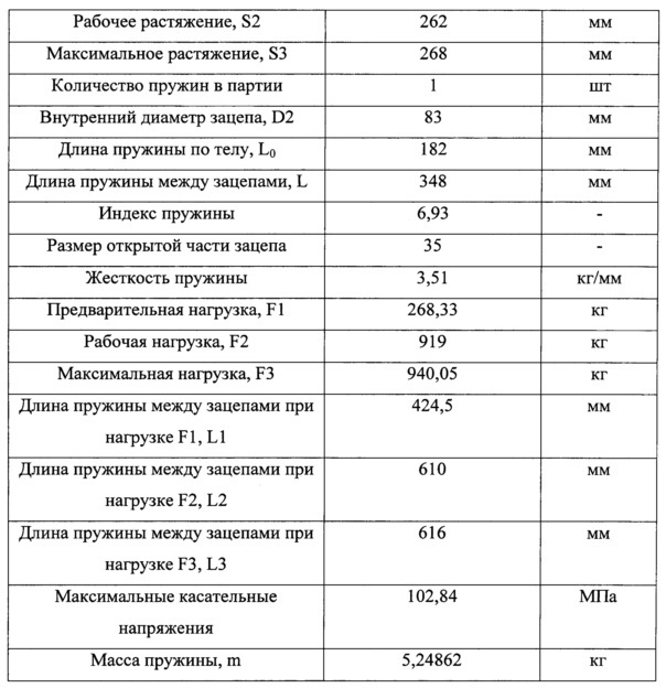 Способ динамических испытаний опор воздушных линий электропередачи (патент 2654897)