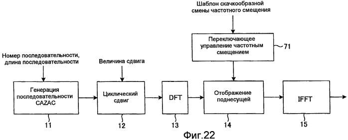 Способ радиосвязи, базовая станция и пользовательский терминал (патент 2433568)