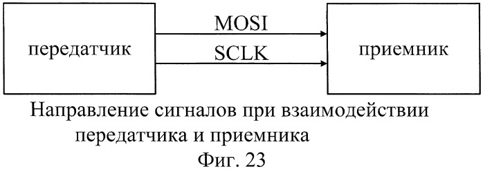 Система адаптивного управления электрогидравлическим следящим приводом (патент 2430397)