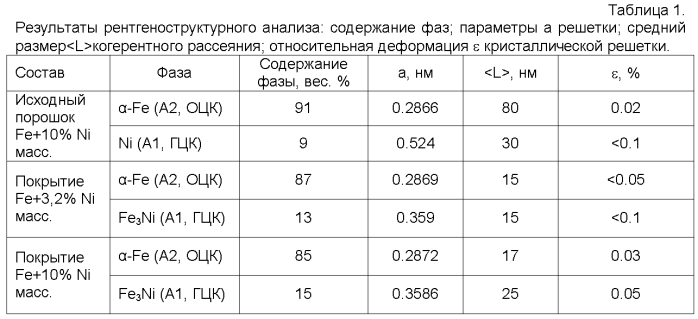 Катод для электрохимического получения водорода и способ его изготовления (патент 2553737)