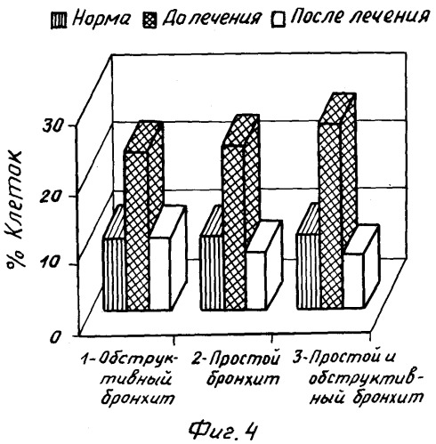 Иммуномодулирующее средство в форме спрея (патент 2286765)