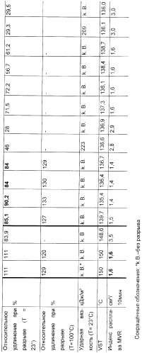 Многослойная пленка из сополимера (мет)акрилата и поликарбоната (патент 2374077)