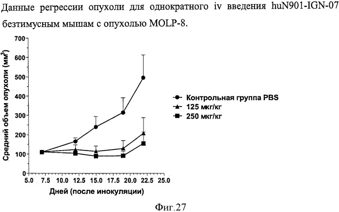 Новые производные бензодиазепина (патент 2545080)