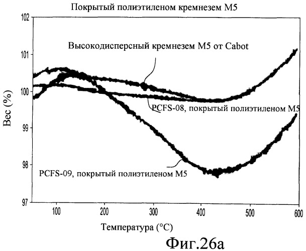 Плазменная обработка поверхности с использованием диэлектрических барьерных разрядов (патент 2462534)