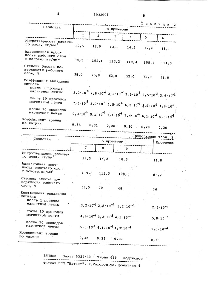 Состав для рабочего слоя носителя магнитной записи (патент 1032001)