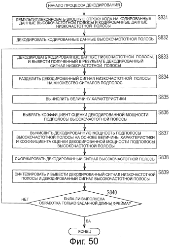 Устройство обработки сигналов и способ обработки сигналов, кодер и способ кодирования, декодер и способ декодирования, и программа (патент 2550550)