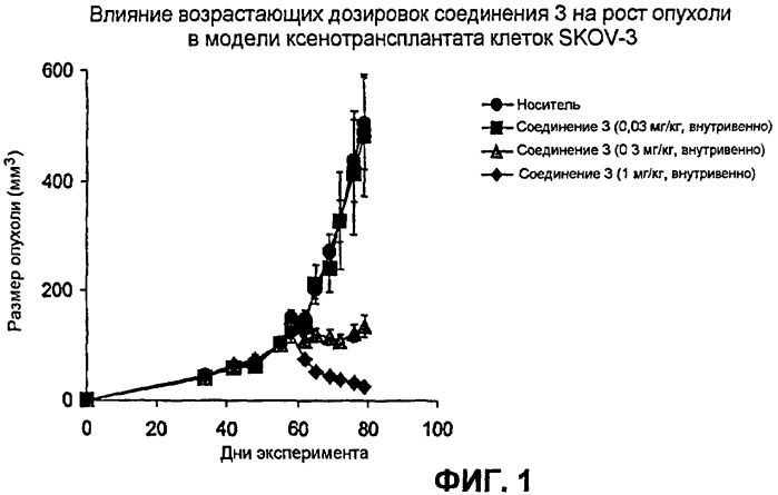 Соединения, связывающие домен bir белков iap (патент 2472780)