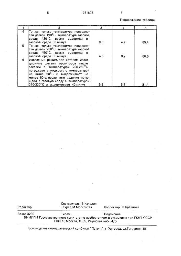 Способ отбраковки закаленных стеклянных изоляторов (патент 1761696)