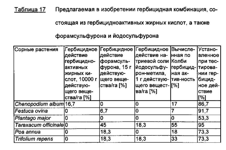 Гербицидная комбинация, содержащая гербицидноактивные жирные кислоты и ингибитор ацетолактатсинтазы (патент 2653074)