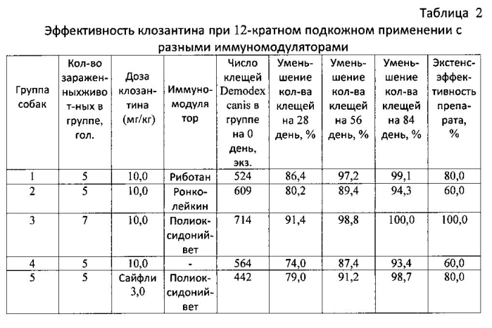 Способ лечения демодекоза собак (патент 2568869)