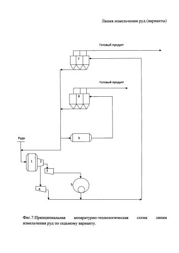 Линия измельчения руд (варианты) (патент 2592615)