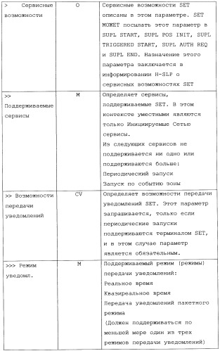 Способ и устройство для использования информации о сервисных возможностях для определения местоположения плоскости пользователя (патент 2467504)