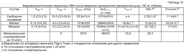 Соли эфиров бензимидазолилпиридила и их содержащие составы (патент 2457206)