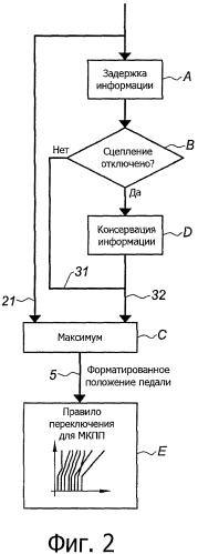 Способ контроля работы силовой установки (патент 2455180)