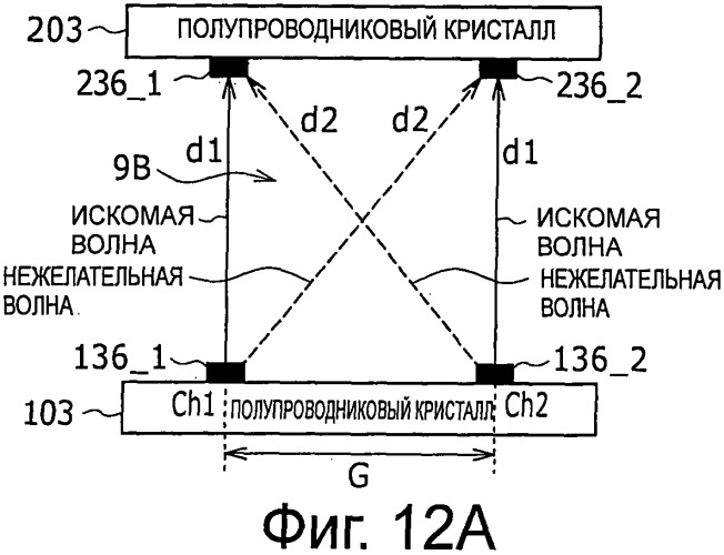 Система, устройство и способ радиосвязи (патент 2542335)
