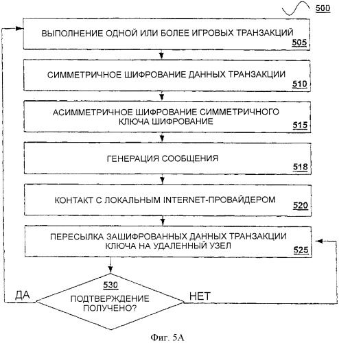 Защищенная виртуальная сеть в игровой среде (патент 2359330)