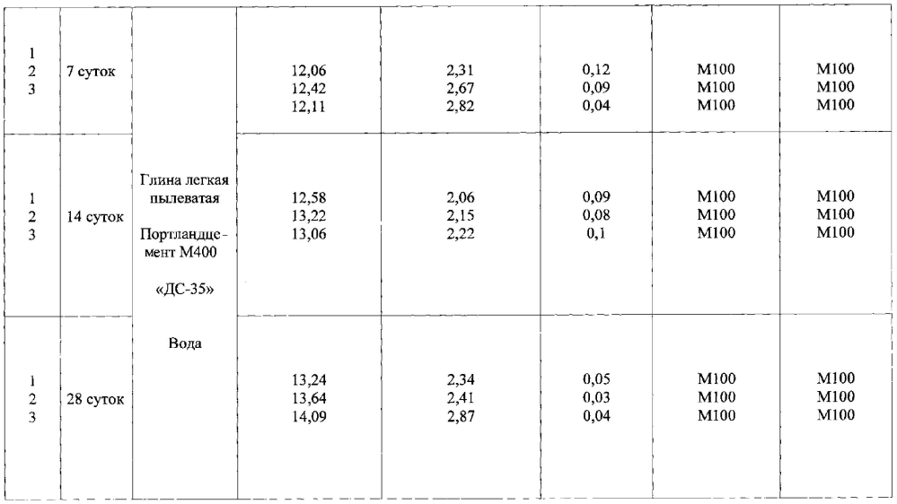 Дорожная полимермодифицированная смесь (патент 2597011)
