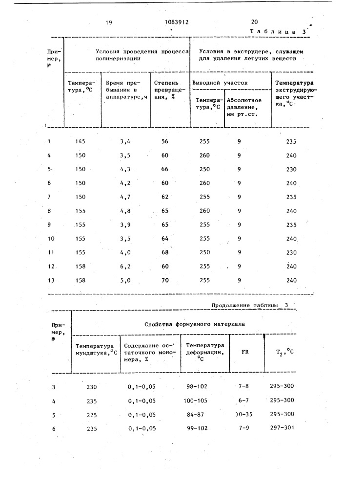 Способ получения формуемых (со)полимеров (патент 1083912)