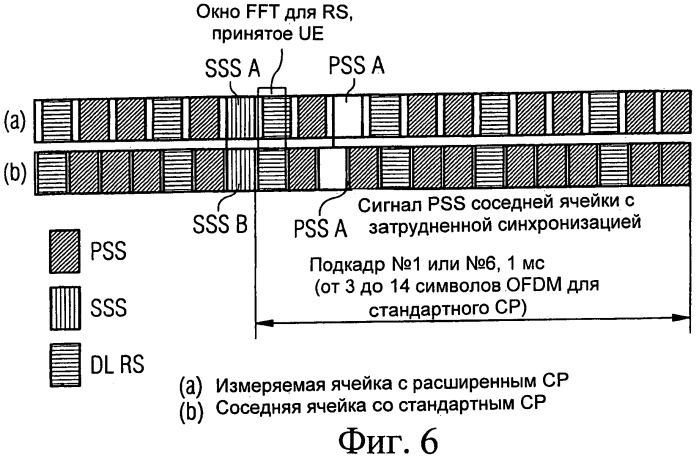 Устройство, способ и программный продукт для указания длины циклического префикса (патент 2467507)