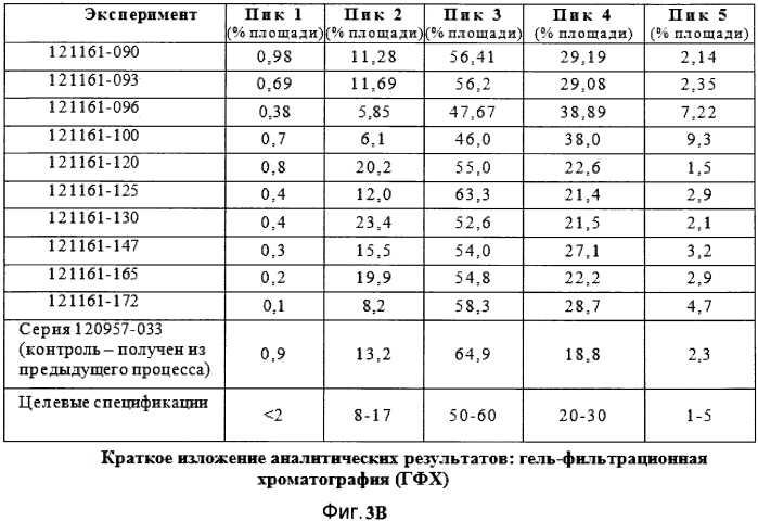 Композиции вакцин (патент 2581020)