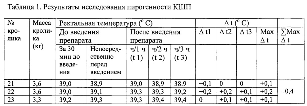 Способ получения комплексного шигеллезного препарата (патент 2614123)