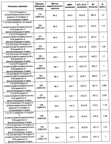 Производные замещенного индола (патент 2500677)