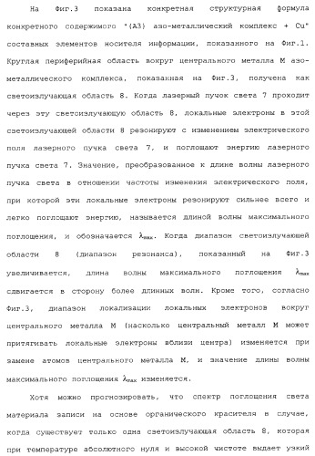 Носитель информации, способ воспроизведения и способ записи (патент 2340958)