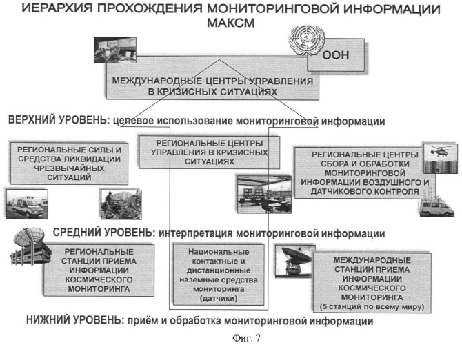 Международная аэрокосмическая система глобального мониторинга (максм) (патент 2465729)