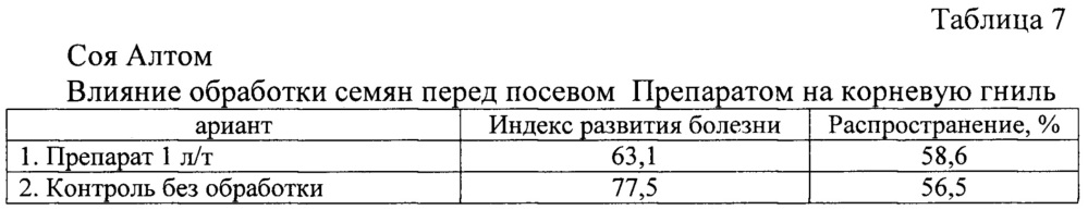 Способ регулирования роста и развития растений (патент 2657743)