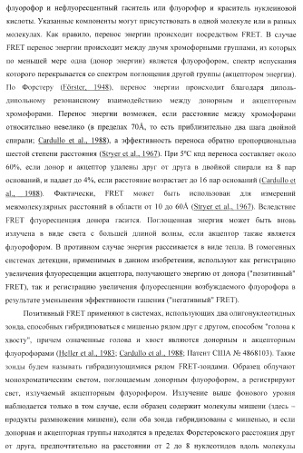 Бесконтактные способы обнаружения молекулярных колоний, наборы реагентов и устройство для их осуществления (патент 2394915)