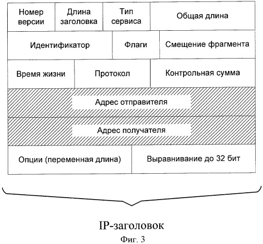 Способ защиты вычислительной сети с выделенным сервером (патент 2449361)