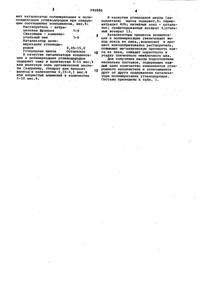 Подовая масса для алюминиевых электролизеров (патент 990880)