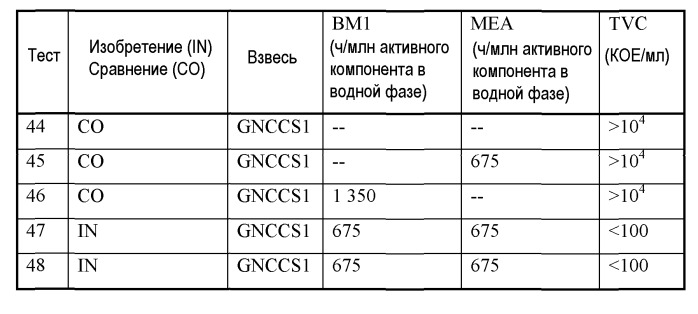 Способ бактериальной стабилизации водного грунтового природного карбоната кальция, и/или осажденного карбоната кальция, и/или доломита, и/или минеральных композиций, содержащих поверхностно-модифицированный карбонат кальция (патент 2549110)