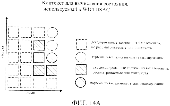 Аудио кодер, аудио декодер, способ кодирования аудио информации, способ декодирования аудио информации и компьютерная программа, использующая хэш-таблицу, которая описывает значимые значения состояния и границы интервала (патент 2574848)