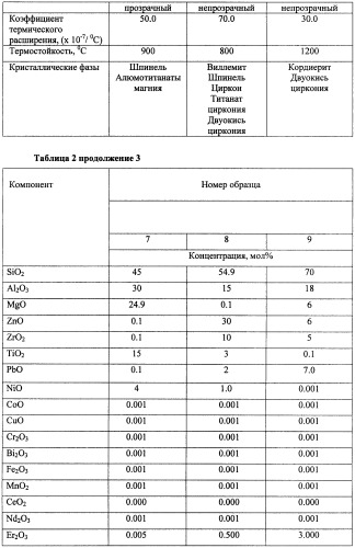 Синтетический материал для ювелирной промышленности и способ его получения (патент 2426488)