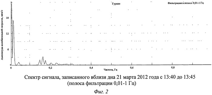 Способ поиска углеводородов на шельфе северных морей (патент 2517780)