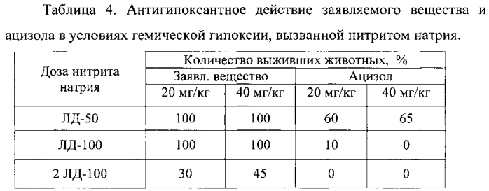 Антидот окиси углерода (патент 2581467)