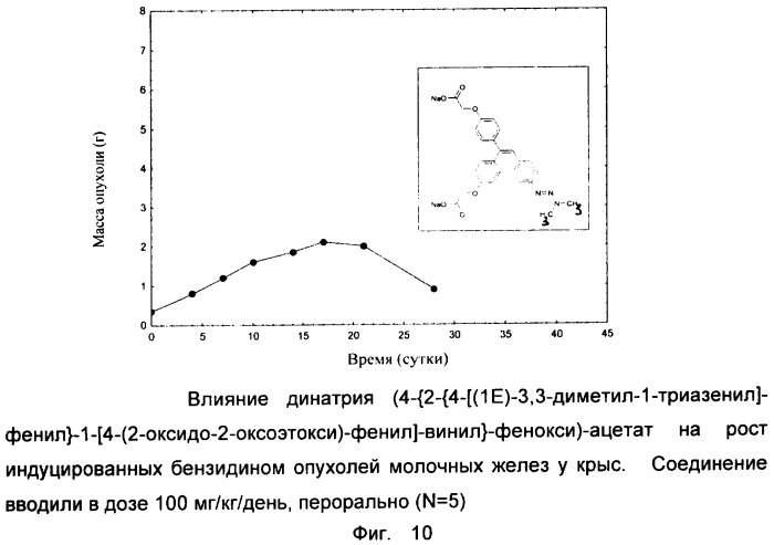 Целенаправленная химиотерапия опухолей половых органов (патент 2320669)