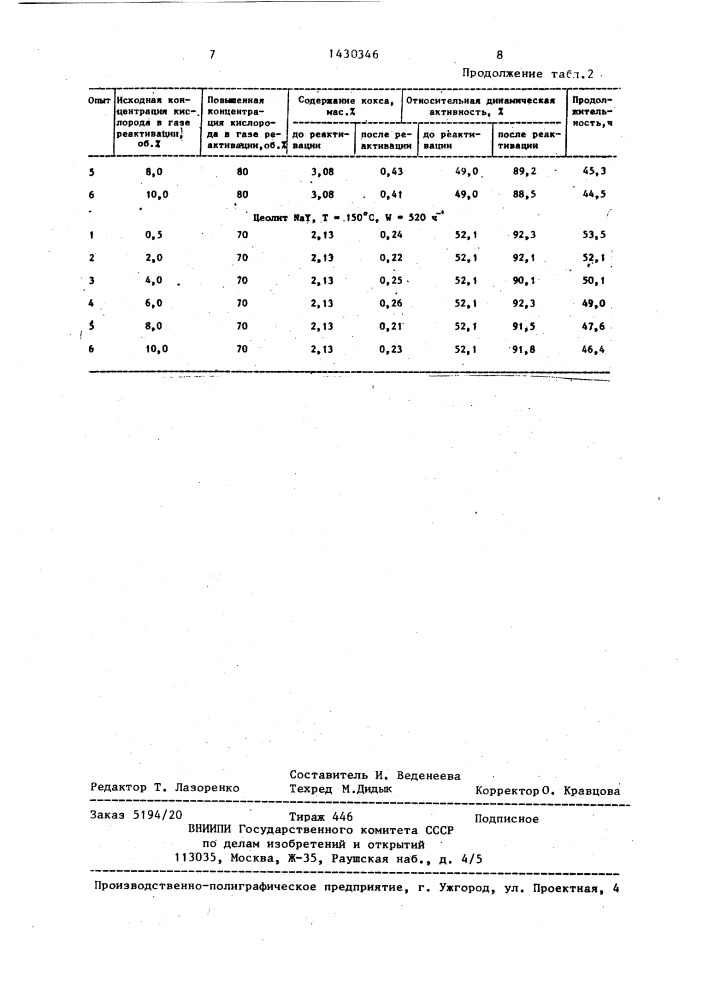 Способ реактивации цеолитов (патент 1430346)