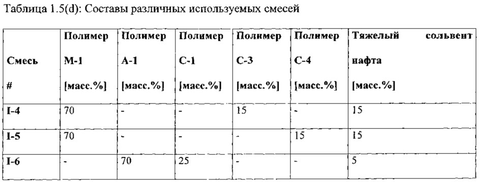 Улучшитель текучести на холоде, имеющий широкую применимость в дизельном минеральном топливе, биодизеле и их смесях (патент 2656213)