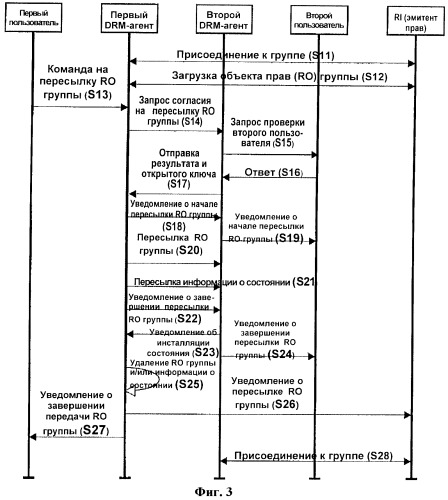 Способ передачи объекта права при управлении цифровыми правами (патент 2419225)