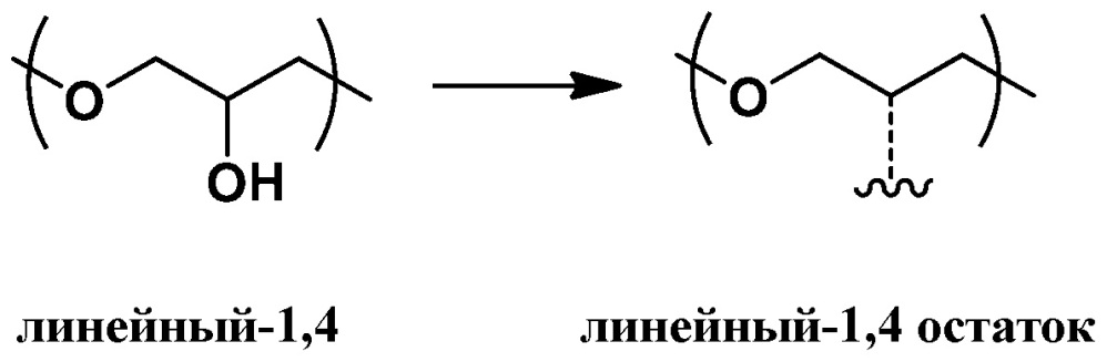 Полиэфиры, поглощающие ультрафиолетовое излучение (патент 2635624)